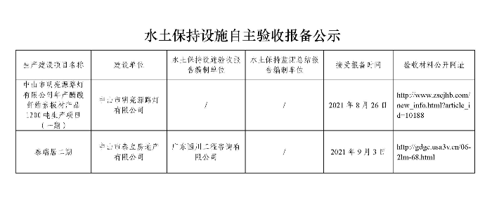 已编辑图片