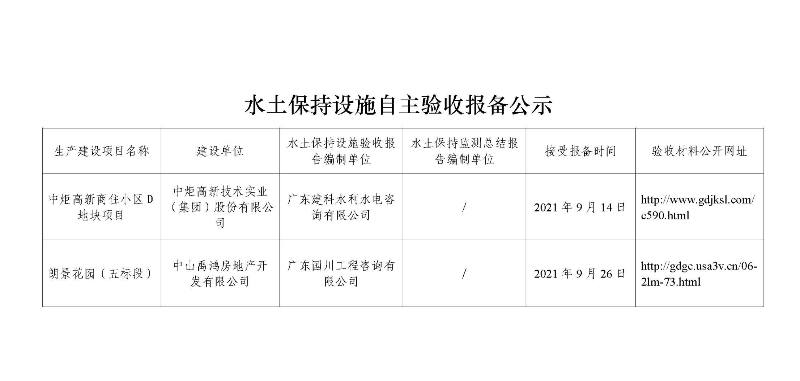 水土保持设施自主验收报备公示（中炬高新商住小区D地块项目、朗景花园（五标段））.jpg