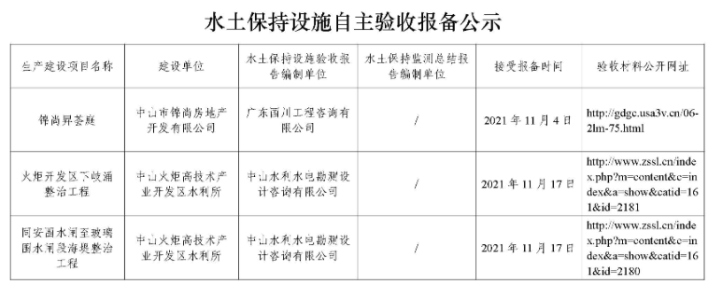 已编辑图片
