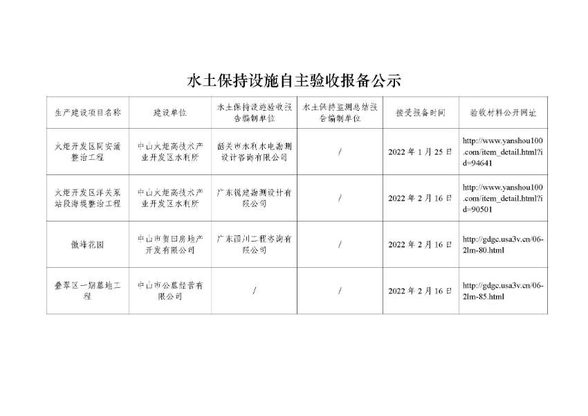 水土保持设施自主验收报备公示（火炬开发区同安涌整治工程、火炬开发区洋关泵站段海堤整治工程、傲峰花园、叠翠区一期墓地工程）.jpg