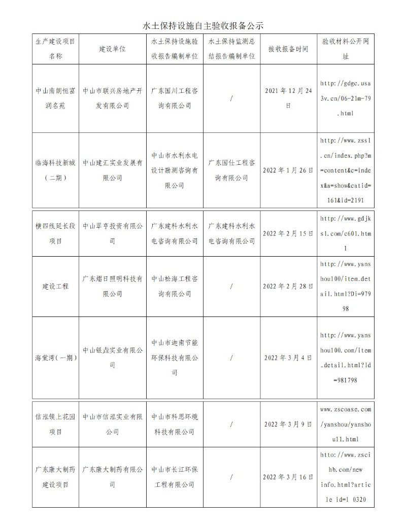 水土保持设施自主验收报备公示（七单合表）.jpg