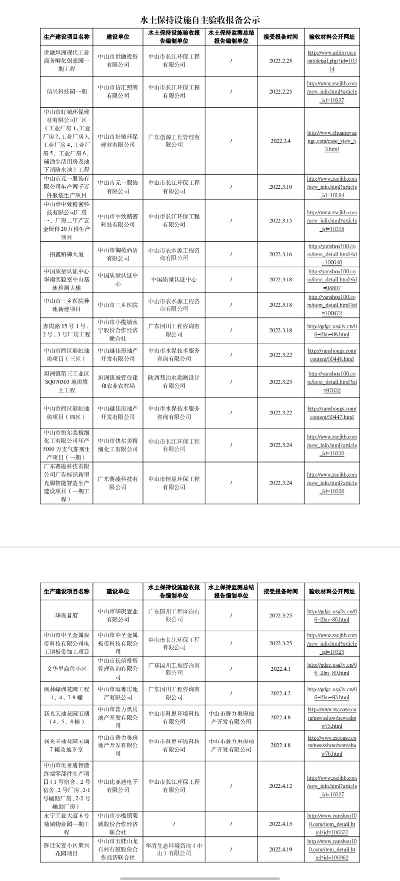 5.9水土保持自主验收报备公示.jpg