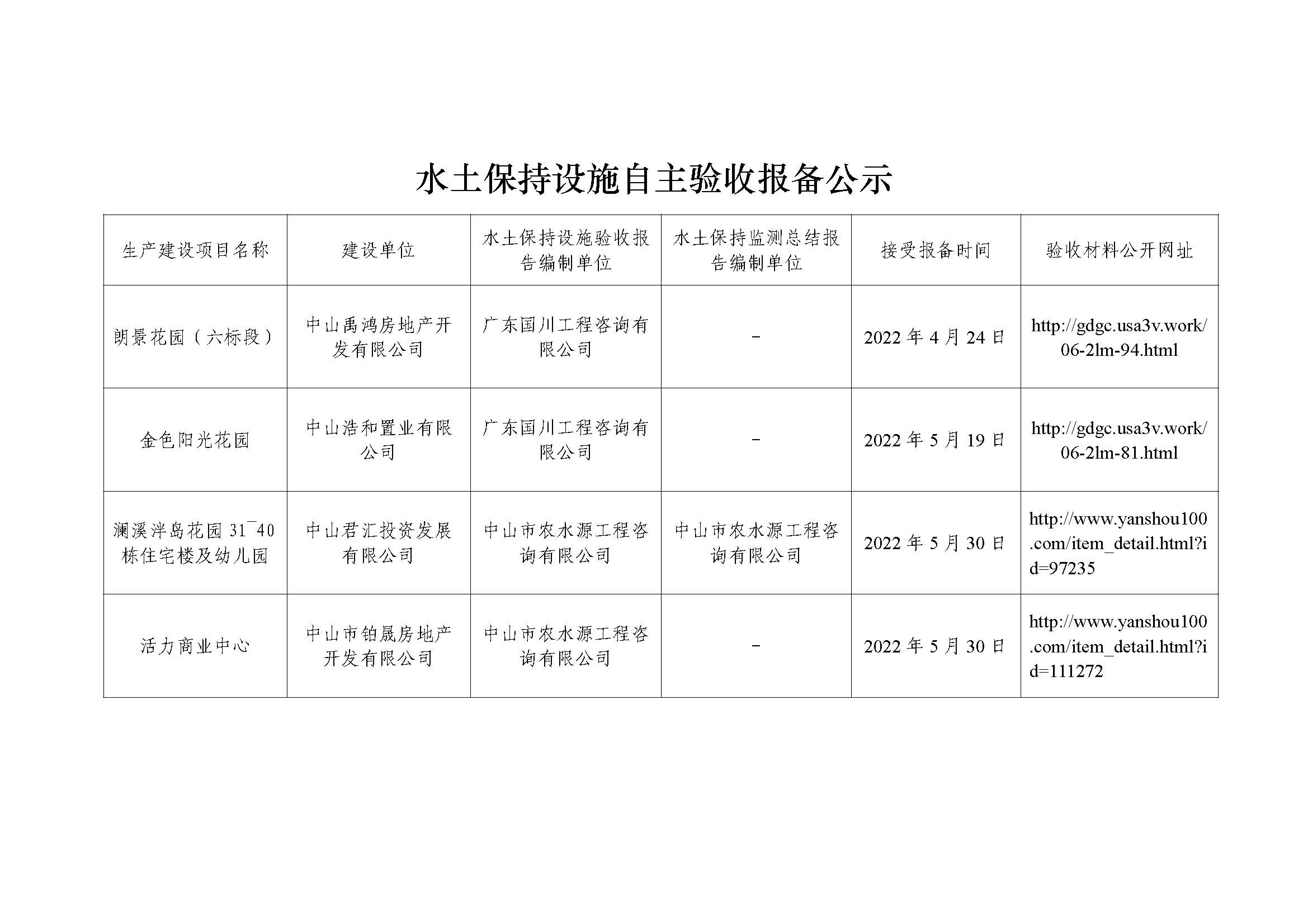 水土保持设施自主验收报备公示（朗景花园（六标段）、金色阳光花园、澜溪泮岛花园31~40栋住宅楼及幼儿园和活力商业中心）.jpg