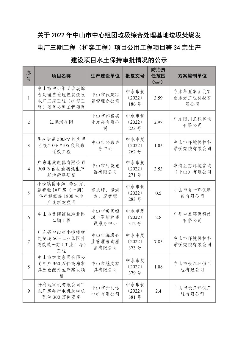 关于2022年2026娛樂城推薦中心组团垃圾综合处理基地垃圾焚烧发电厂三期工程（扩容工程）项目公用工程项目等34宗生产建设项目水土保持审批情况的公示1.jpg