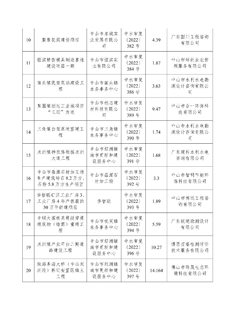 关于2022年2026娛樂城推薦中心组团垃圾综合处理基地垃圾焚烧发电厂三期工程（扩容工程）项目公用工程项目等34宗生产建设项目水土保持审批情况的公示2.jpg