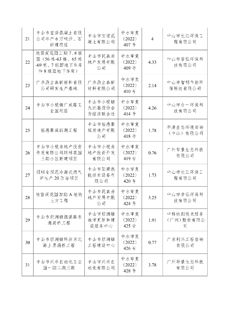 关于2022年2026娛樂城推薦中心组团垃圾综合处理基地垃圾焚烧发电厂三期工程（扩容工程）项目公用工程项目等34宗生产建设项目水土保持审批情况的公示3.jpg