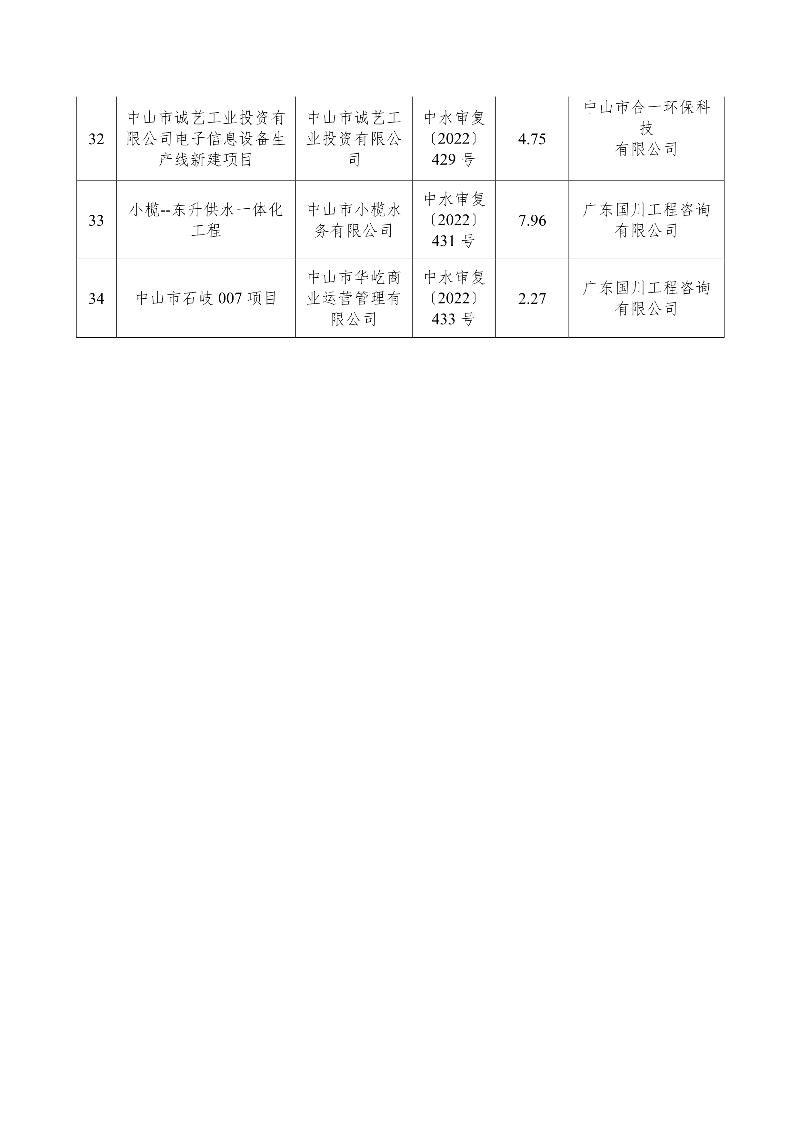 关于2022年娛樂城排行中心组团垃圾综合处理基地垃圾焚烧发电厂三期工程（扩容工程）项目公用工程项目等34宗生产建设项目水土保持审批情况的公示4.jpg
