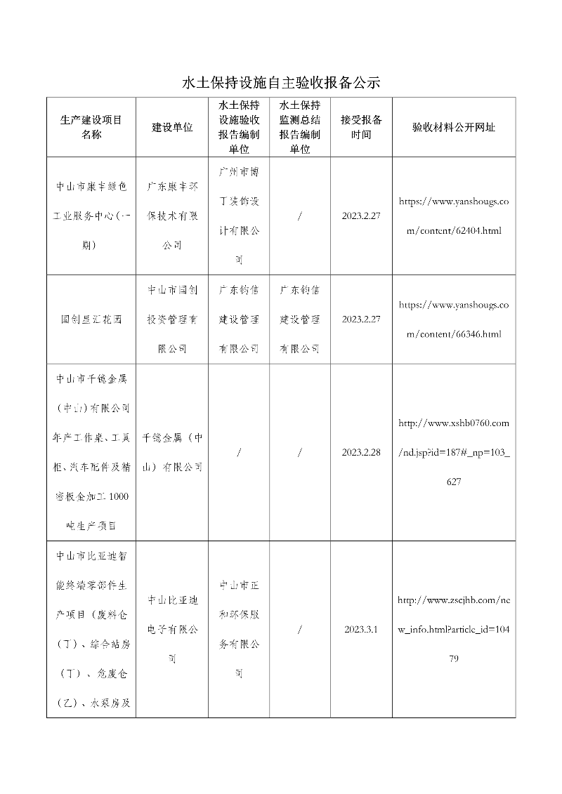 050416293336_02026娛樂城推薦康丰绿色工业服务中心一期等31宗水土保持设施自主验收报备公示0504_1.jpg