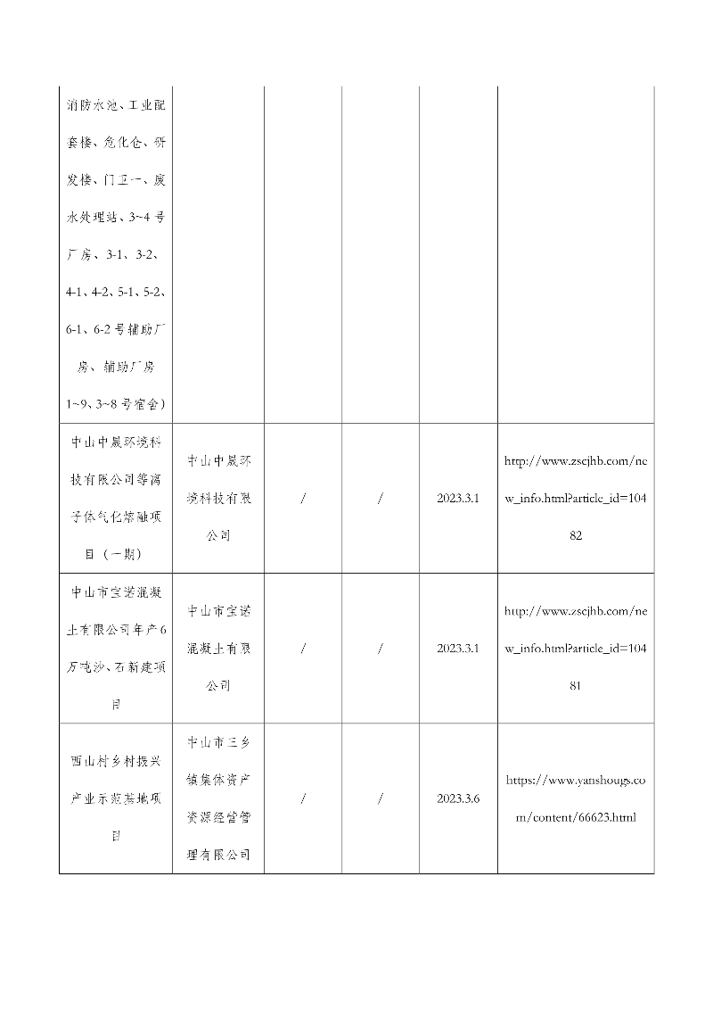 050416293336_02026娛樂城推薦康丰绿色工业服务中心一期等31宗水土保持设施自主验收报备公示0504_2.jpg