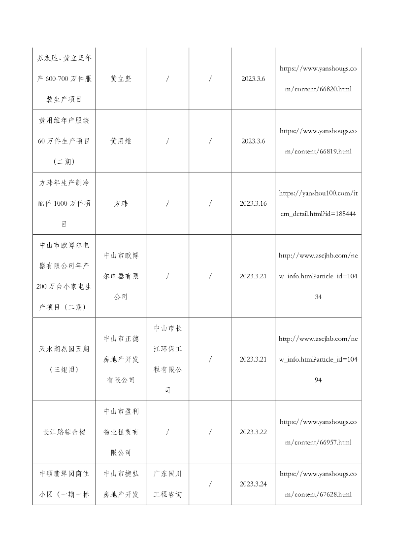 050416293336_0娛樂城排行康丰绿色工业服务中心一期等31宗水土保持设施自主验收报备公示0504_3.jpg
