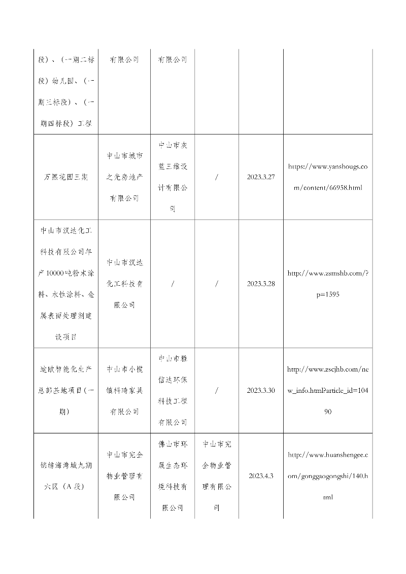 050416293336_0娛樂城排行康丰绿色工业服务中心一期等31宗水土保持设施自主验收报备公示0504_4.jpg