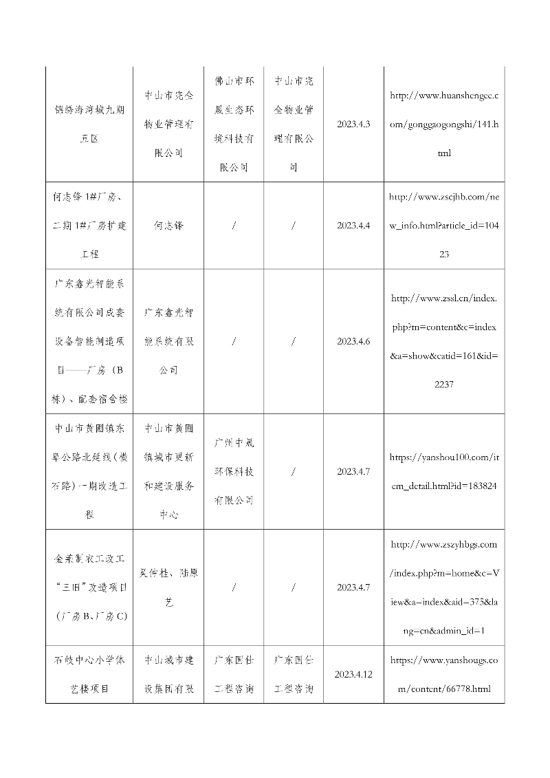 050416293336_02026娛樂城推薦康丰绿色工业服务中心一期等31宗水土保持设施自主验收报备公示0504_5.jpg
