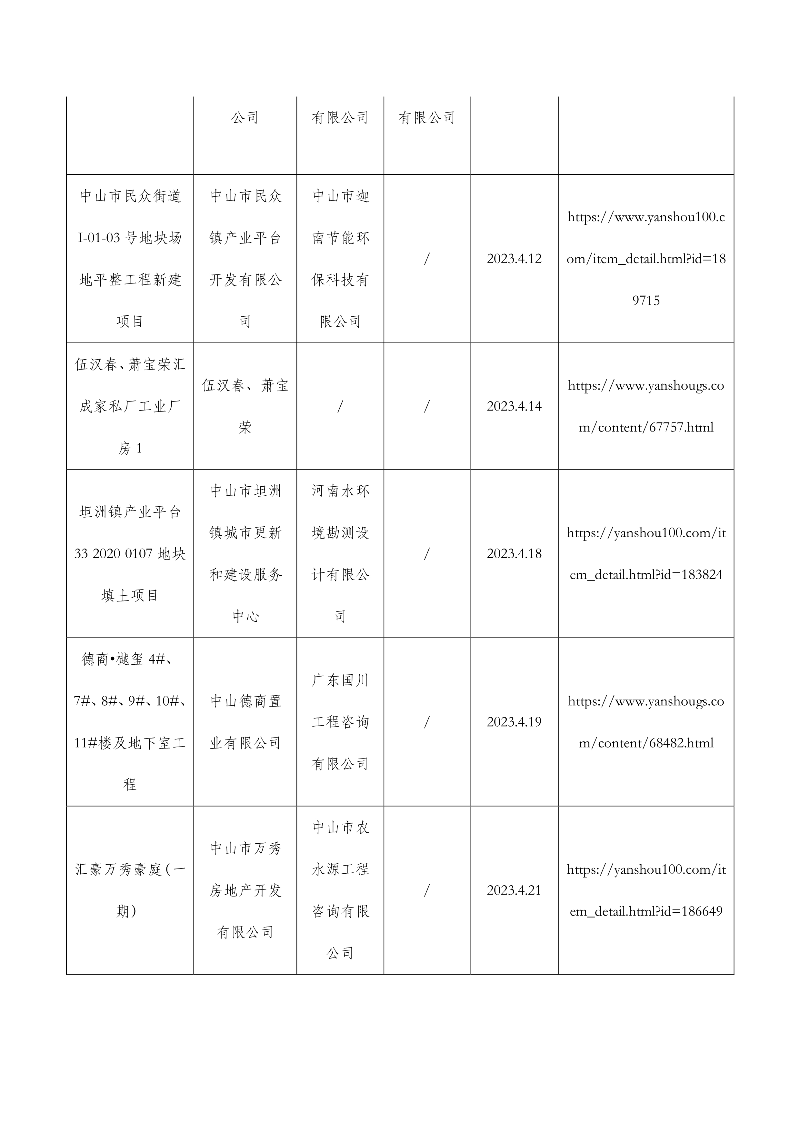 050416293336_0娛樂城排行康丰绿色工业服务中心一期等31宗水土保持设施自主验收报备公示0504_6.jpg