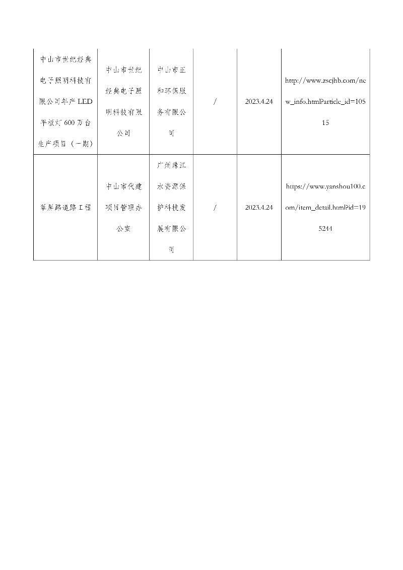050516330313_02026娛樂城推薦康丰绿色工业服务中心一期等31宗水土保持设施自主验收报备公示0505_7.jpg