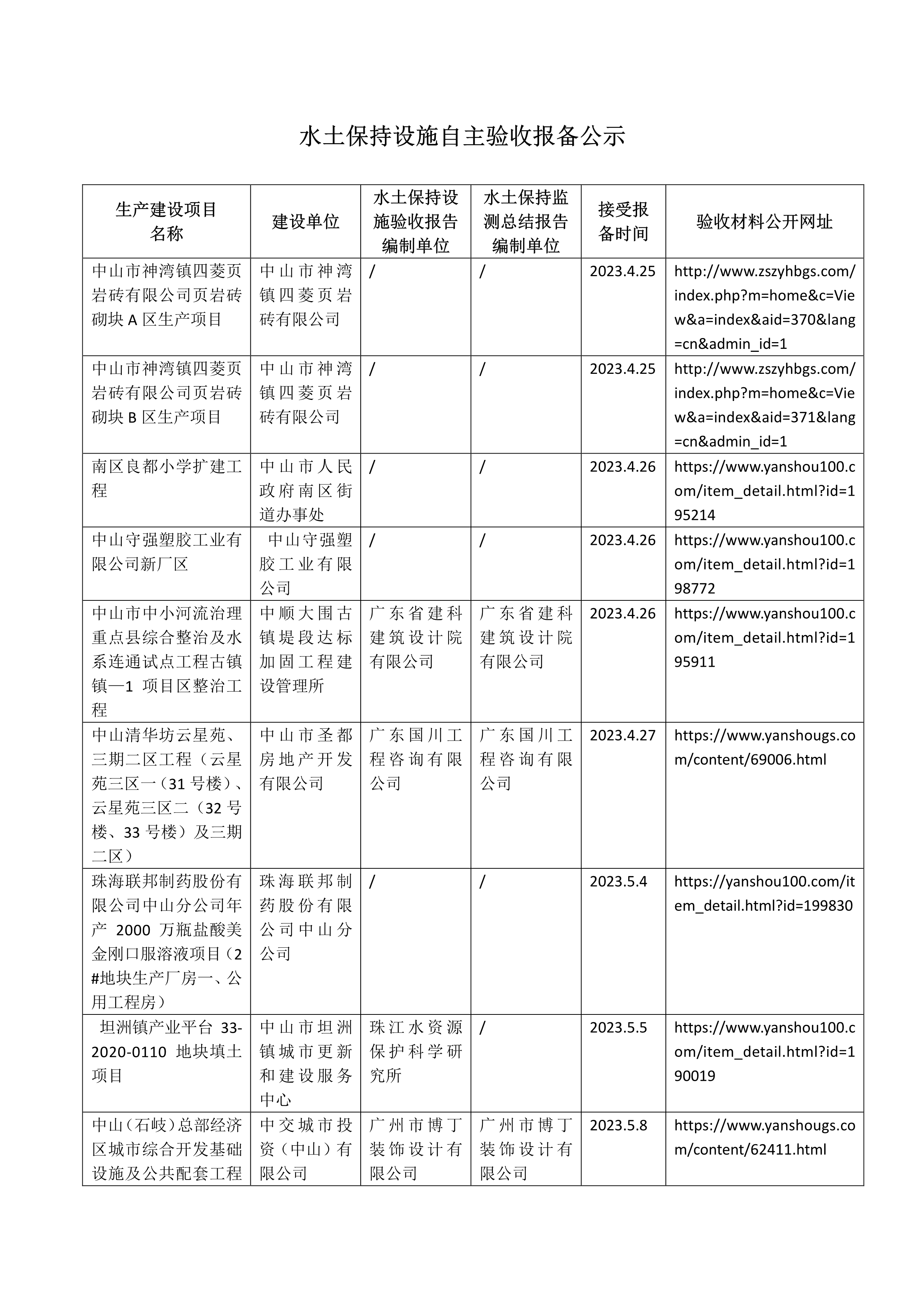062916403069_0娛樂城排行神湾镇四菱页岩砖有限公司页岩砖砌块A区生产项目等35宗水土保持设施自主验收报备公示_1.jpg