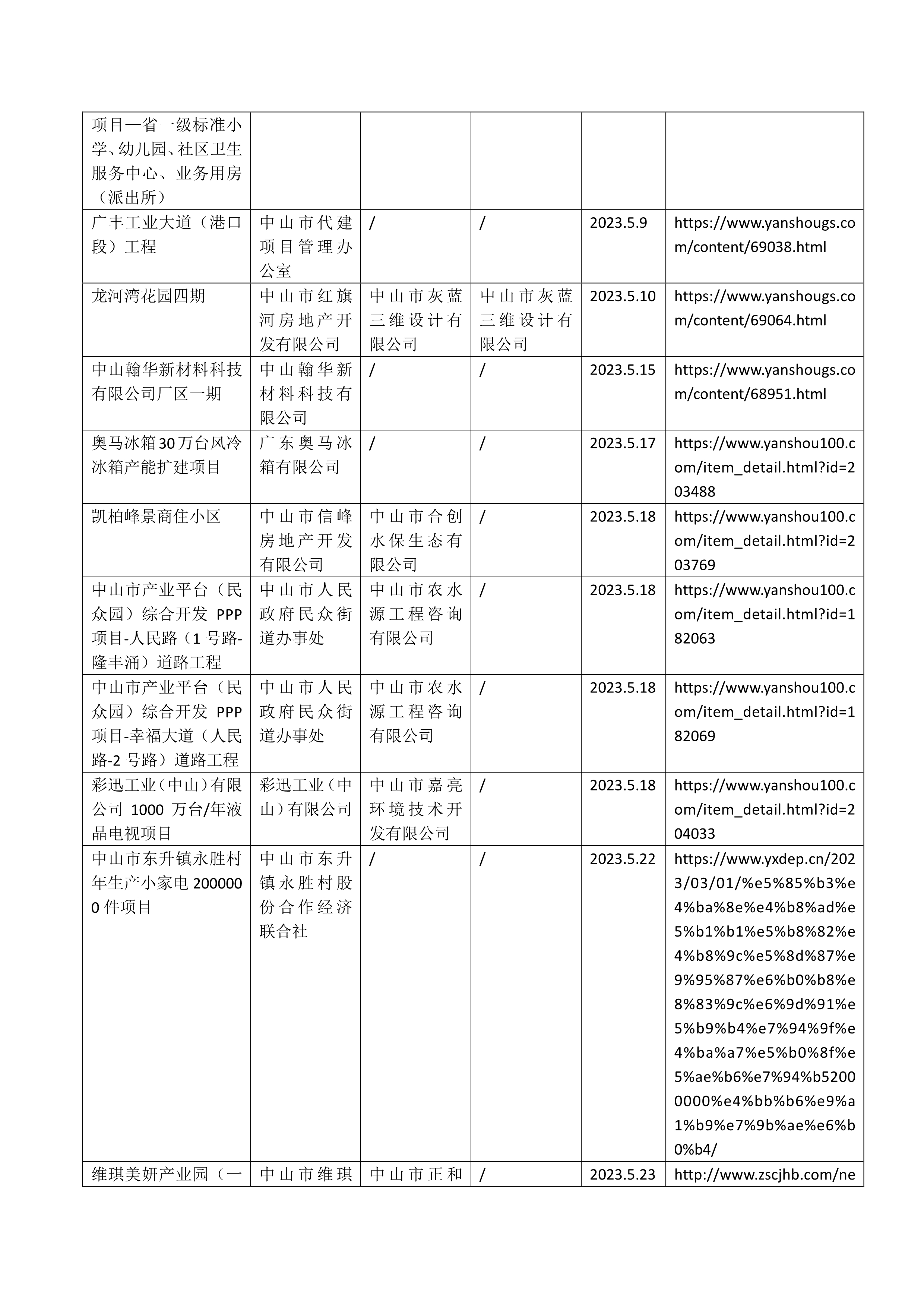 062916403069_02026娛樂城推薦神湾镇四菱页岩砖有限公司页岩砖砌块A区生产项目等35宗水土保持设施自主验收报备公示_2.jpg