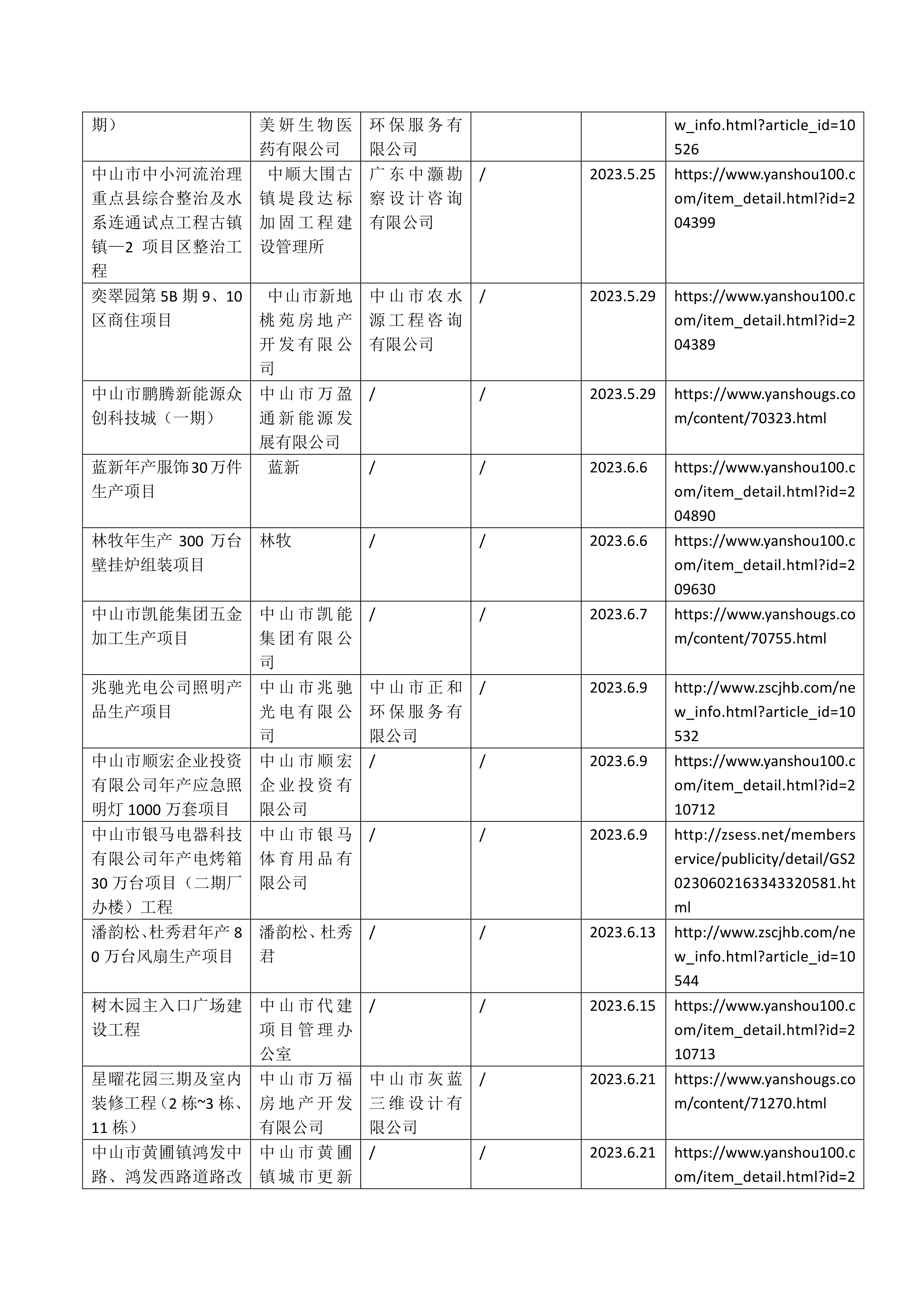 062916403069_02026娛樂城推薦神湾镇四菱页岩砖有限公司页岩砖砌块A区生产项目等35宗水土保持设施自主验收报备公示_3.jpg