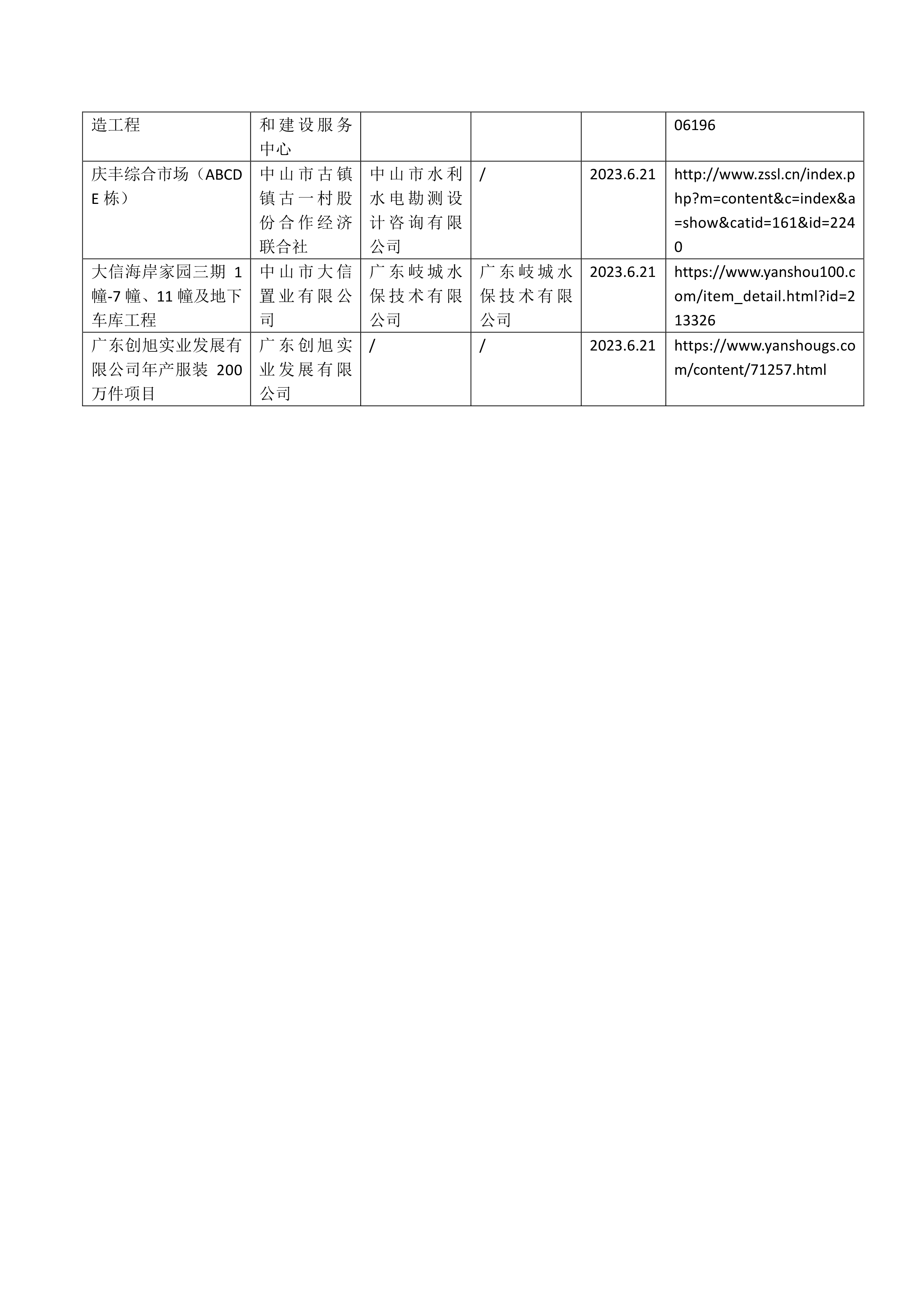 062916403069_02026娛樂城推薦神湾镇四菱页岩砖有限公司页岩砖砌块A区生产项目等35宗水土保持设施自主验收报备公示_4.jpg