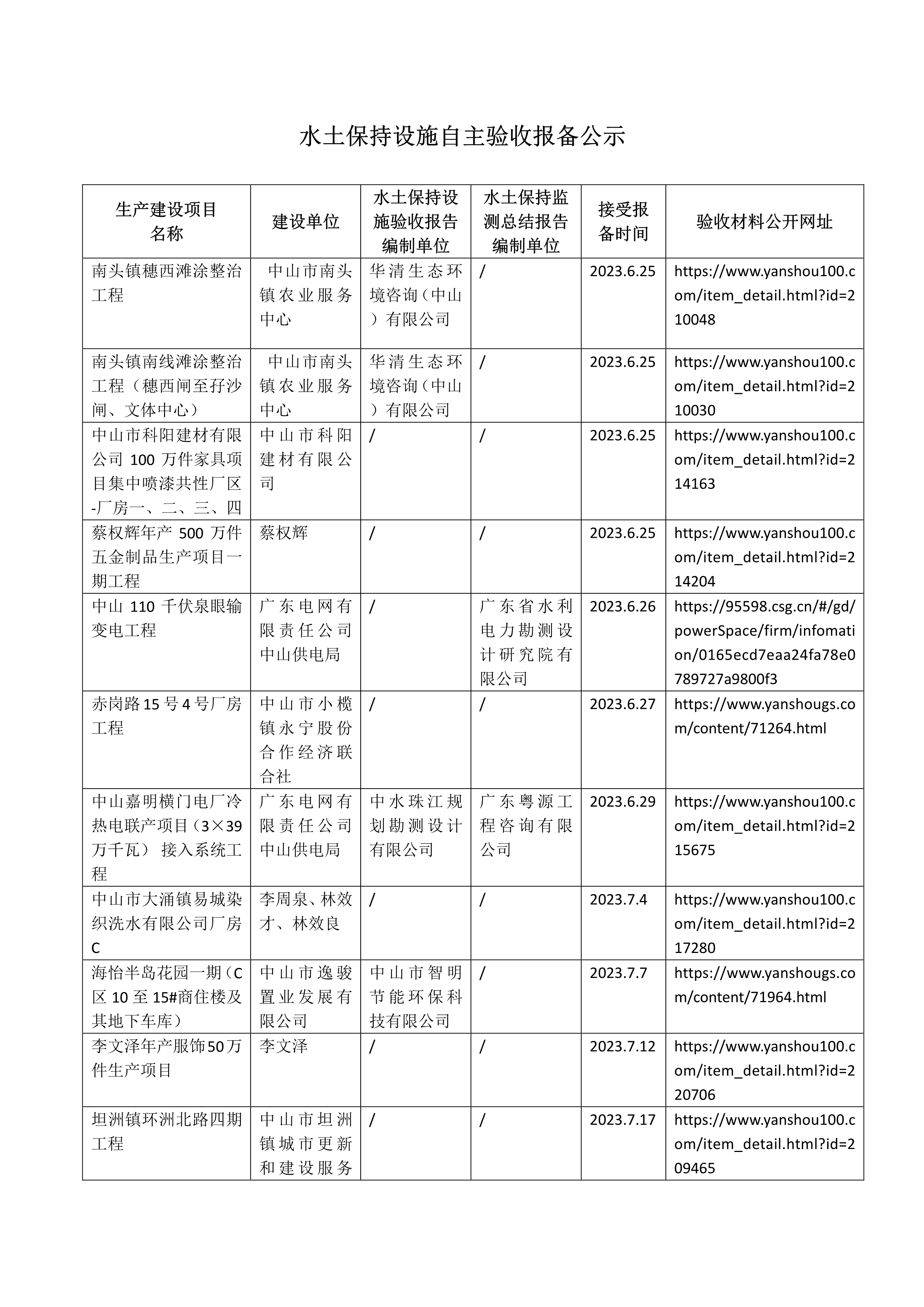 090617231459_0南头镇穗西滩涂整治工程等32宗水土保持设施自主验收报备公示2026娛樂城推薦官网2023年7月~8月_1.jpg