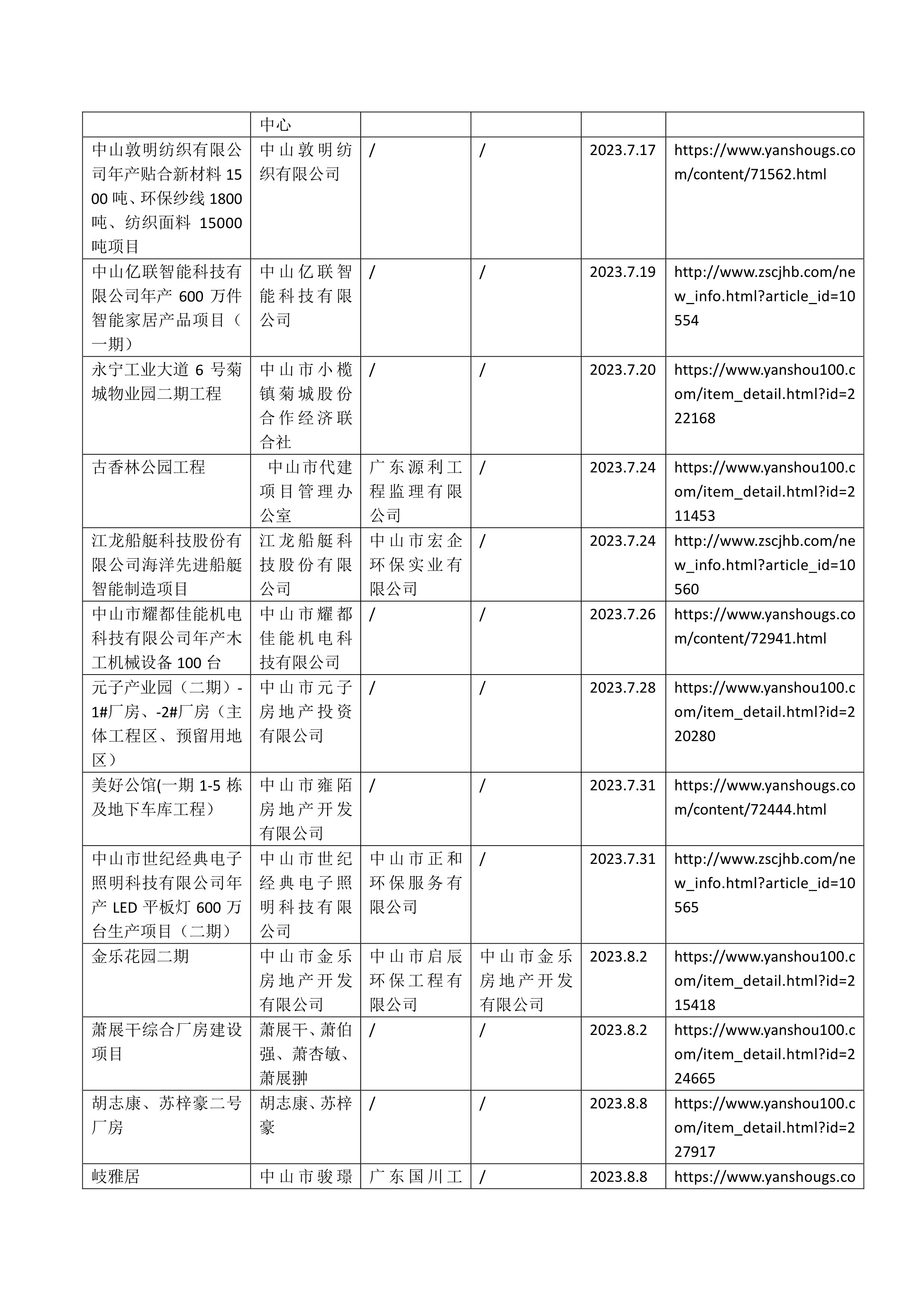 090617231459_0南头镇穗西滩涂整治工程等32宗水土保持设施自主验收报备公示娛樂城排行官网2023年7月~8月_2.jpg