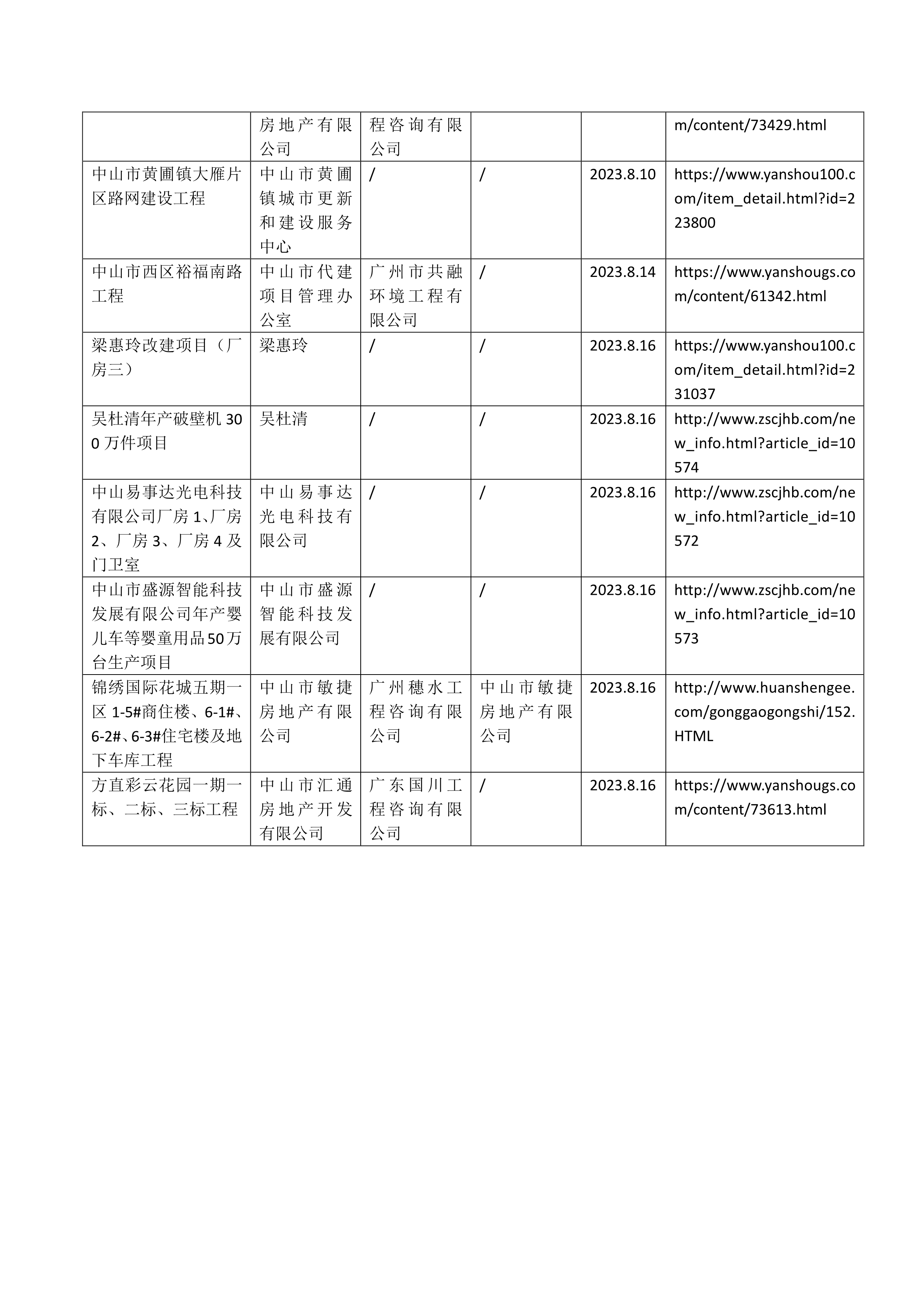 090617231459_0南头镇穗西滩涂整治工程等32宗水土保持设施自主验收报备公示娛樂城排行官网2023年7月~8月_3.jpg
