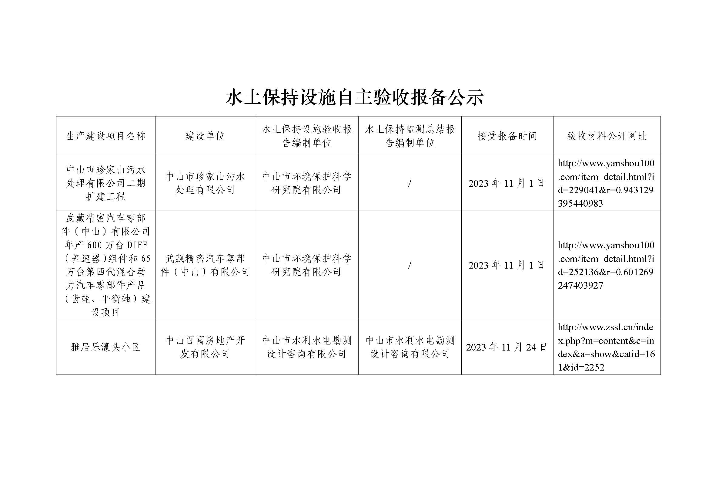 水土保持设施自主验收报备公示（2026娛樂城推薦珍家山污水处理有限公司二期扩建工程等5个项目）_页面_1.jpg