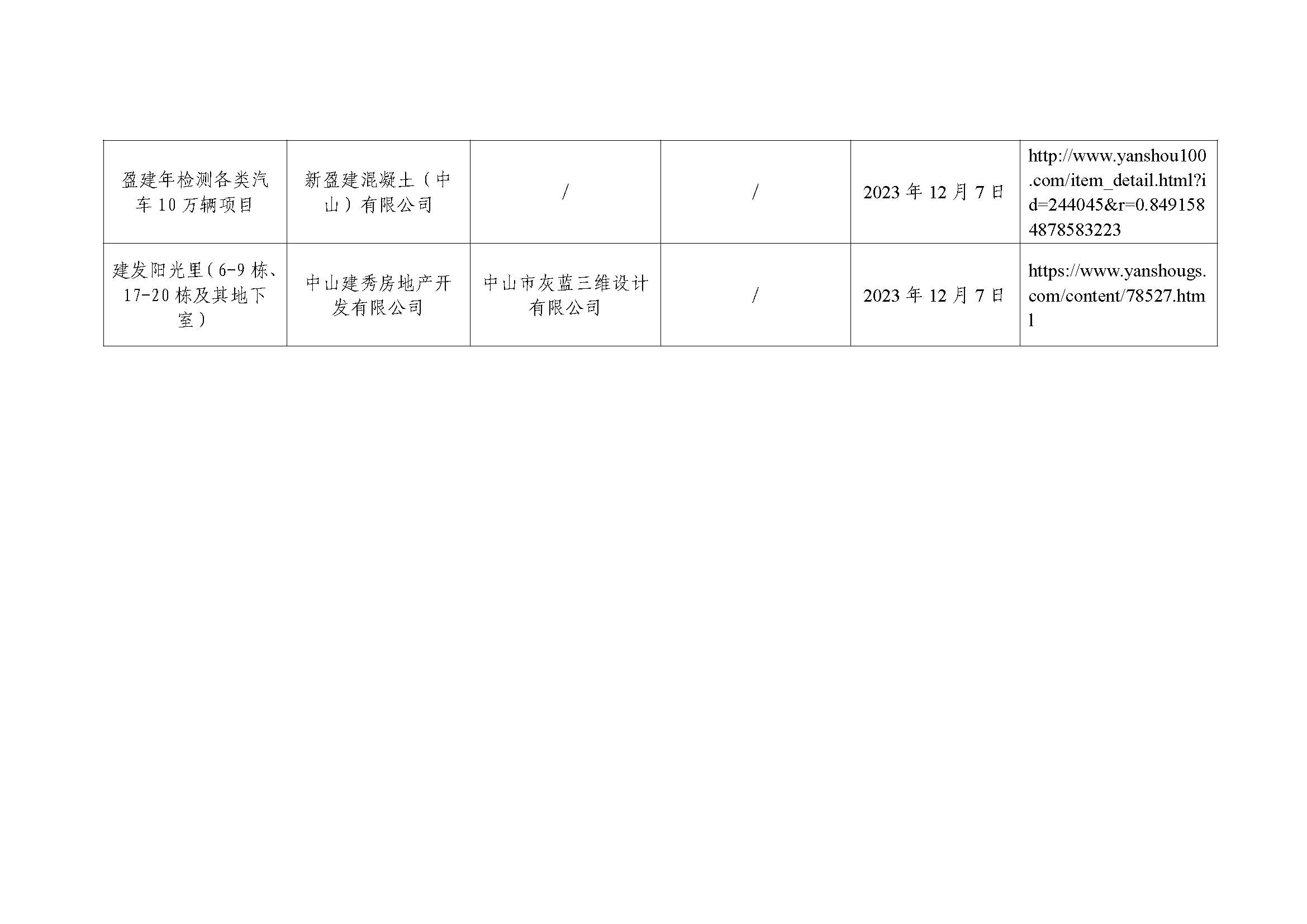 水土保持设施自主验收报备公示（娛樂城排行珍家山污水处理有限公司二期扩建工程等5个项目）_页面_2.jpg