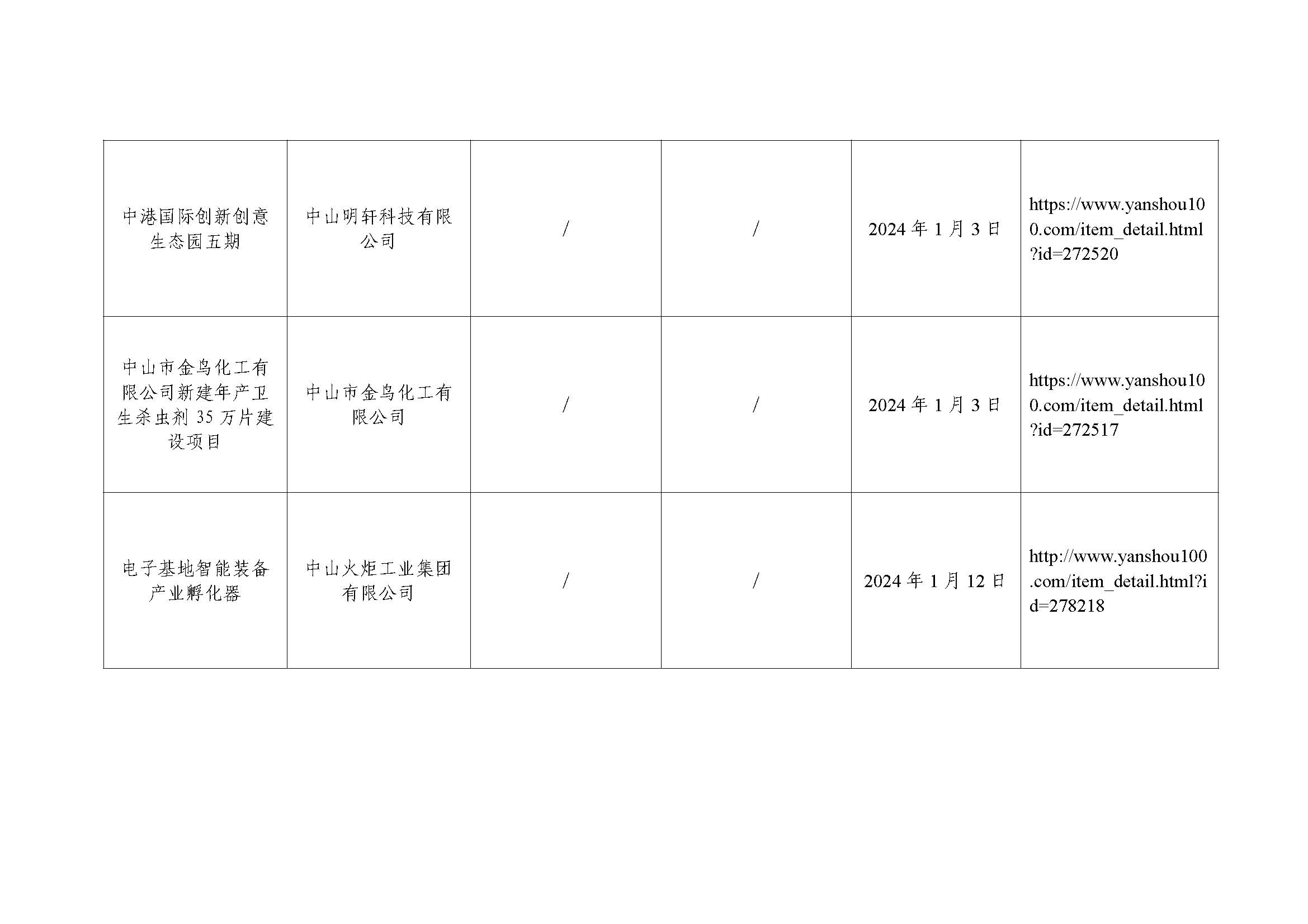 水土保持设施自主验收报备公示（中山澄品实业有限公司旧厂房项目“三旧改造” （二期—工业厂房三和工业厂房四）等6个项目）_页面_2.jpg