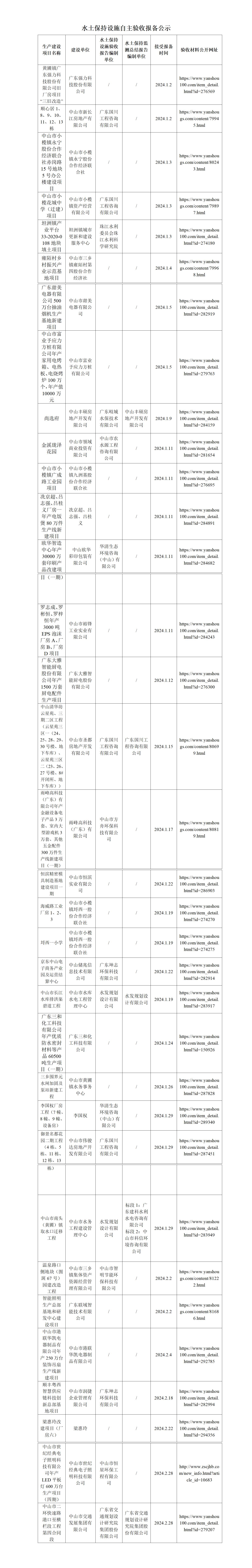 34宗水土保持设施自主验收报备公示.jpg