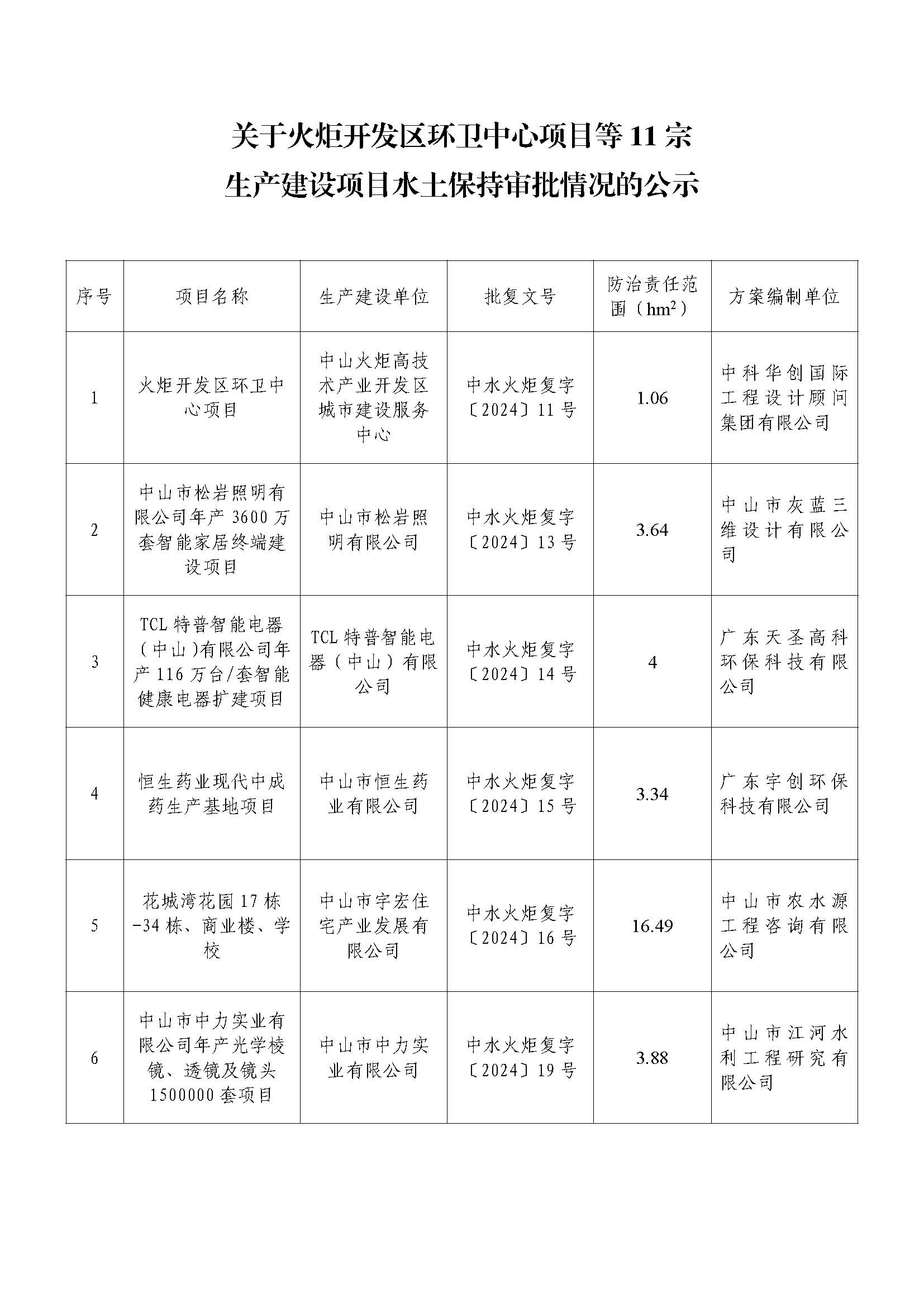 水土保持设施自主验收报备公示（火炬开发区环卫中心项目等11宗生产建设项目）_页面_1.jpg