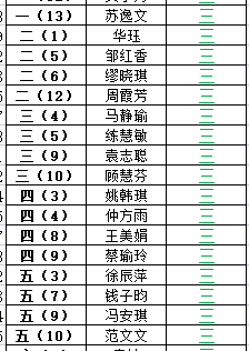 2022-2023学年整班朗诵获奖表彰决定